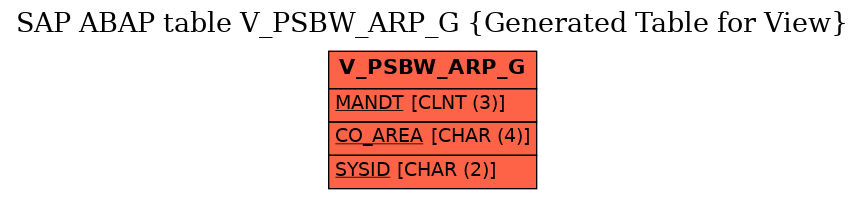 E-R Diagram for table V_PSBW_ARP_G (Generated Table for View)