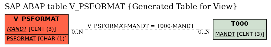 E-R Diagram for table V_PSFORMAT (Generated Table for View)