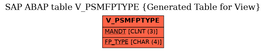 E-R Diagram for table V_PSMFPTYPE (Generated Table for View)