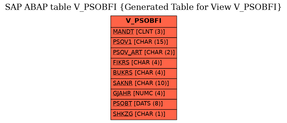 E-R Diagram for table V_PSOBFI (Generated Table for View V_PSOBFI)