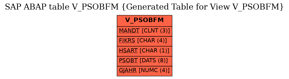 E-R Diagram for table V_PSOBFM (Generated Table for View V_PSOBFM)