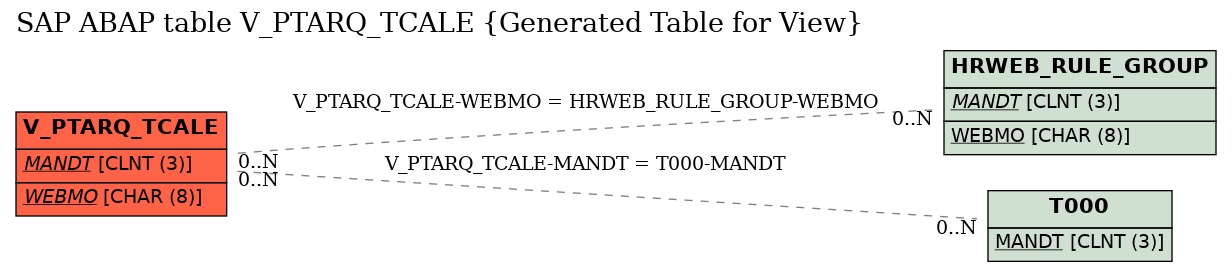 E-R Diagram for table V_PTARQ_TCALE (Generated Table for View)