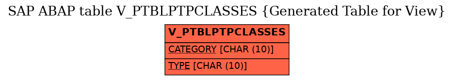 E-R Diagram for table V_PTBLPTPCLASSES (Generated Table for View)