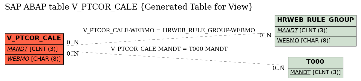 E-R Diagram for table V_PTCOR_CALE (Generated Table for View)