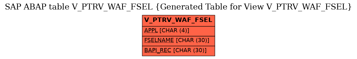 E-R Diagram for table V_PTRV_WAF_FSEL (Generated Table for View V_PTRV_WAF_FSEL)