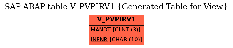 E-R Diagram for table V_PVPIRV1 (Generated Table for View)