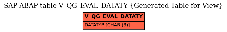 E-R Diagram for table V_QG_EVAL_DATATY (Generated Table for View)