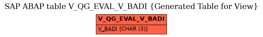 E-R Diagram for table V_QG_EVAL_V_BADI (Generated Table for View)