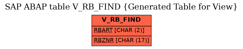 E-R Diagram for table V_RB_FIND (Generated Table for View)