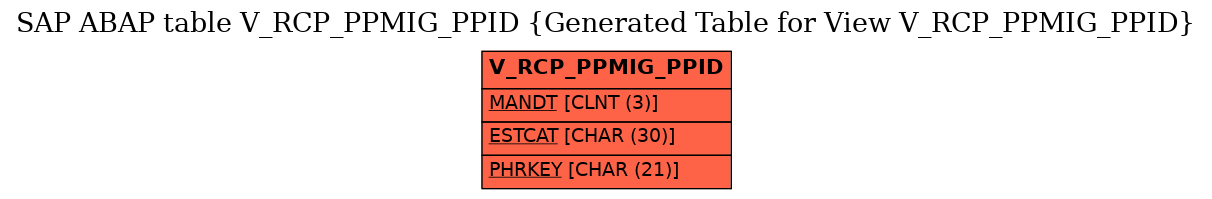 E-R Diagram for table V_RCP_PPMIG_PPID (Generated Table for View V_RCP_PPMIG_PPID)