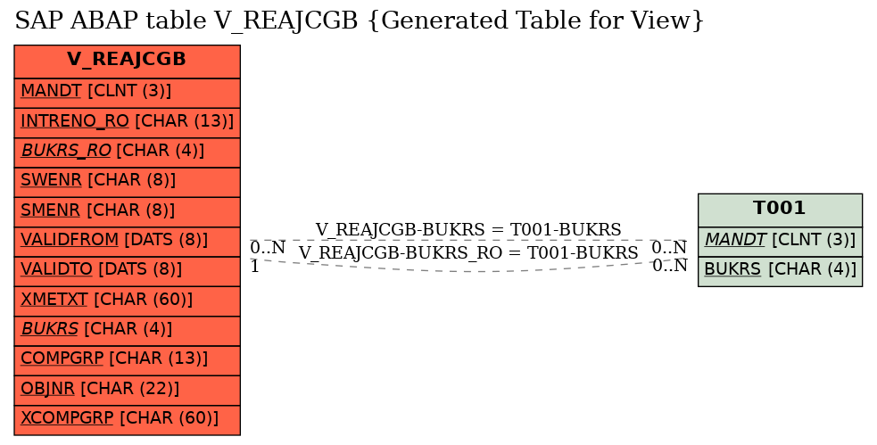 E-R Diagram for table V_REAJCGB (Generated Table for View)