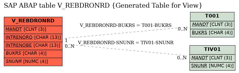 E-R Diagram for table V_REBDRONRD (Generated Table for View)