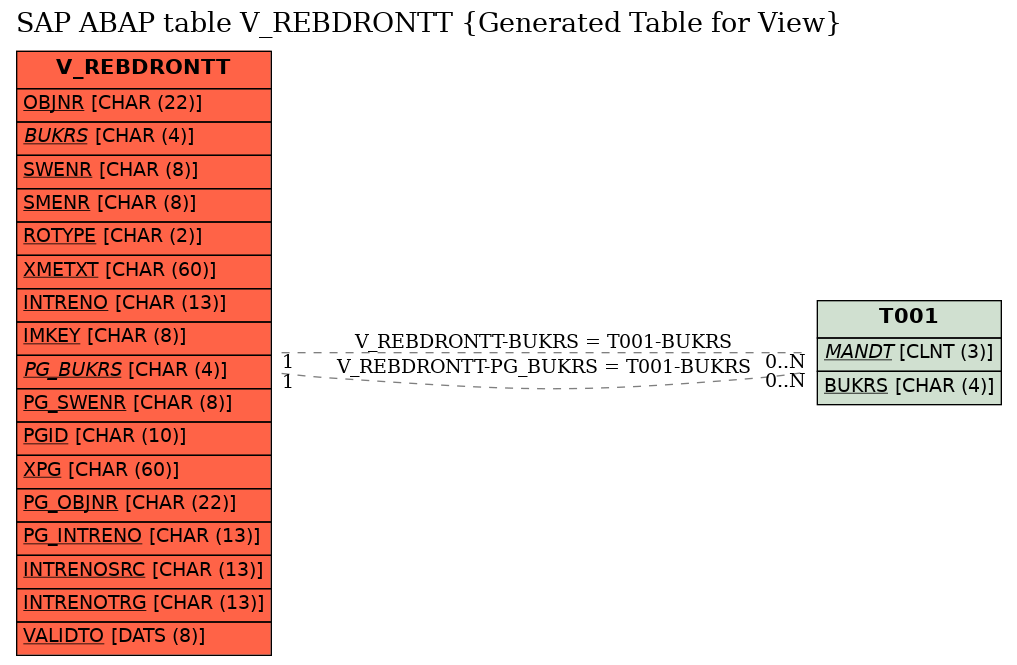 E-R Diagram for table V_REBDRONTT (Generated Table for View)