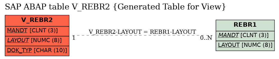 E-R Diagram for table V_REBR2 (Generated Table for View)