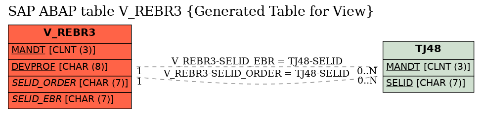 E-R Diagram for table V_REBR3 (Generated Table for View)