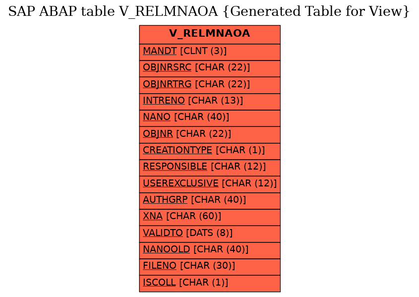 E-R Diagram for table V_RELMNAOA (Generated Table for View)