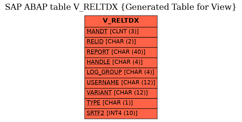 E-R Diagram for table V_RELTDX (Generated Table for View)