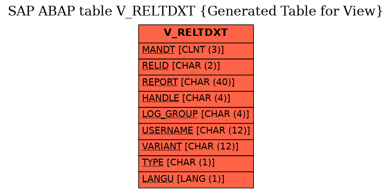 E-R Diagram for table V_RELTDXT (Generated Table for View)