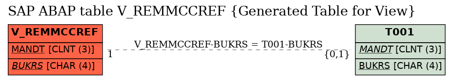 E-R Diagram for table V_REMMCCREF (Generated Table for View)