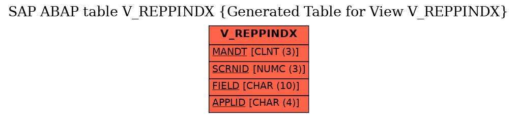 E-R Diagram for table V_REPPINDX (Generated Table for View V_REPPINDX)