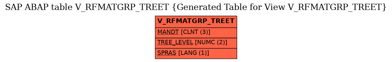 E-R Diagram for table V_RFMATGRP_TREET (Generated Table for View V_RFMATGRP_TREET)