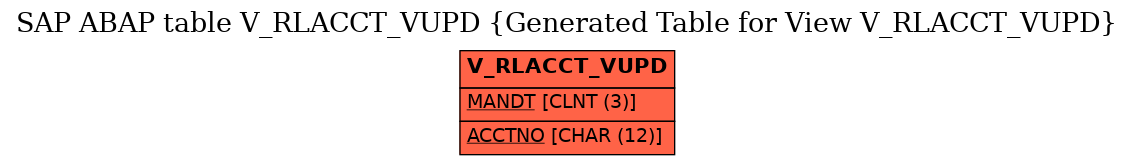 E-R Diagram for table V_RLACCT_VUPD (Generated Table for View V_RLACCT_VUPD)
