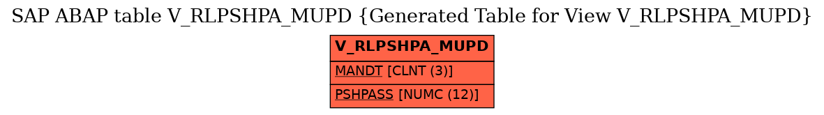 E-R Diagram for table V_RLPSHPA_MUPD (Generated Table for View V_RLPSHPA_MUPD)