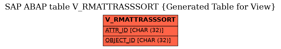E-R Diagram for table V_RMATTRASSSORT (Generated Table for View)