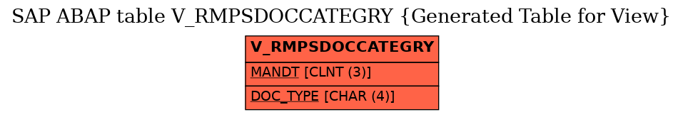 E-R Diagram for table V_RMPSDOCCATEGRY (Generated Table for View)