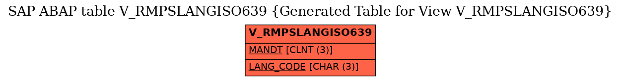 E-R Diagram for table V_RMPSLANGISO639 (Generated Table for View V_RMPSLANGISO639)