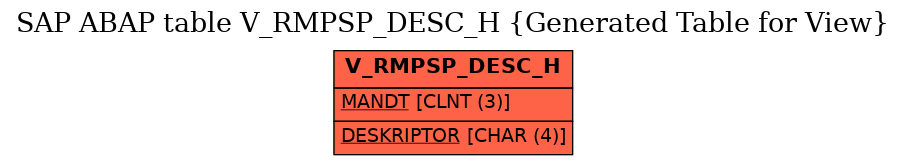 E-R Diagram for table V_RMPSP_DESC_H (Generated Table for View)