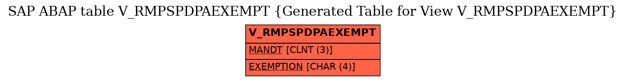 E-R Diagram for table V_RMPSPDPAEXEMPT (Generated Table for View V_RMPSPDPAEXEMPT)