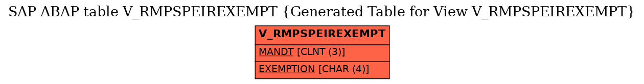 E-R Diagram for table V_RMPSPEIREXEMPT (Generated Table for View V_RMPSPEIREXEMPT)