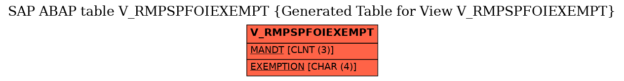 E-R Diagram for table V_RMPSPFOIEXEMPT (Generated Table for View V_RMPSPFOIEXEMPT)