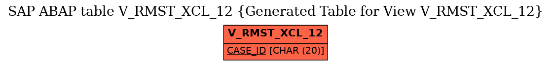 E-R Diagram for table V_RMST_XCL_12 (Generated Table for View V_RMST_XCL_12)
