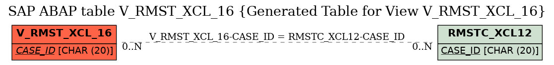 E-R Diagram for table V_RMST_XCL_16 (Generated Table for View V_RMST_XCL_16)