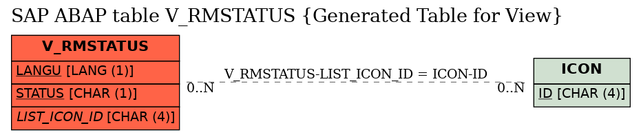 E-R Diagram for table V_RMSTATUS (Generated Table for View)