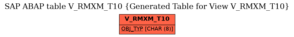 E-R Diagram for table V_RMXM_T10 (Generated Table for View V_RMXM_T10)