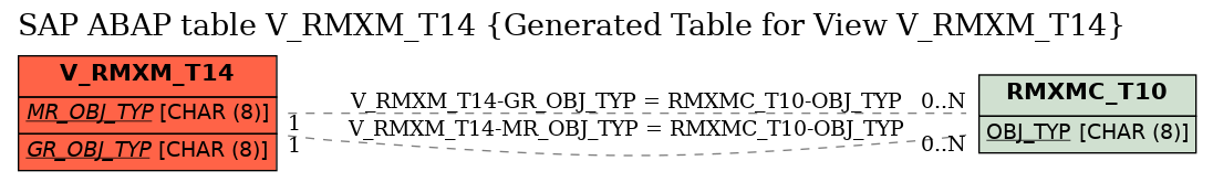 E-R Diagram for table V_RMXM_T14 (Generated Table for View V_RMXM_T14)