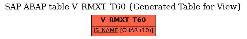 E-R Diagram for table V_RMXT_T60 (Generated Table for View)