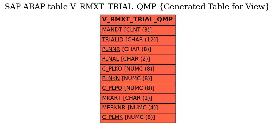 E-R Diagram for table V_RMXT_TRIAL_QMP (Generated Table for View)