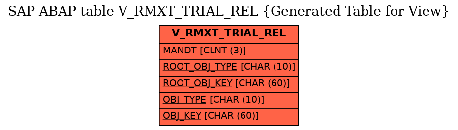 E-R Diagram for table V_RMXT_TRIAL_REL (Generated Table for View)