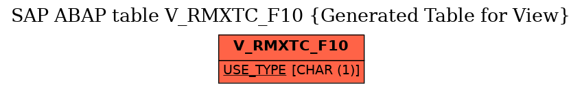 E-R Diagram for table V_RMXTC_F10 (Generated Table for View)