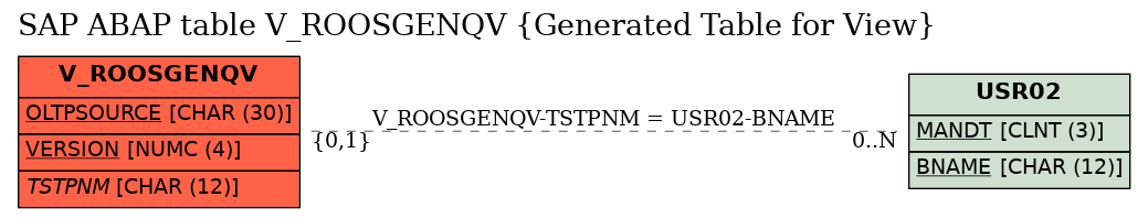 E-R Diagram for table V_ROOSGENQV (Generated Table for View)