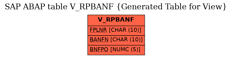 E-R Diagram for table V_RPBANF (Generated Table for View)