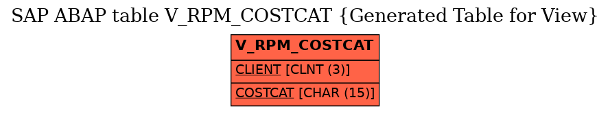 E-R Diagram for table V_RPM_COSTCAT (Generated Table for View)