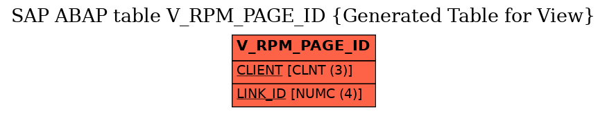 E-R Diagram for table V_RPM_PAGE_ID (Generated Table for View)