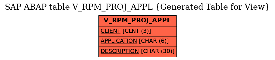 E-R Diagram for table V_RPM_PROJ_APPL (Generated Table for View)