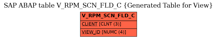 E-R Diagram for table V_RPM_SCN_FLD_C (Generated Table for View)