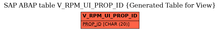 E-R Diagram for table V_RPM_UI_PROP_ID (Generated Table for View)